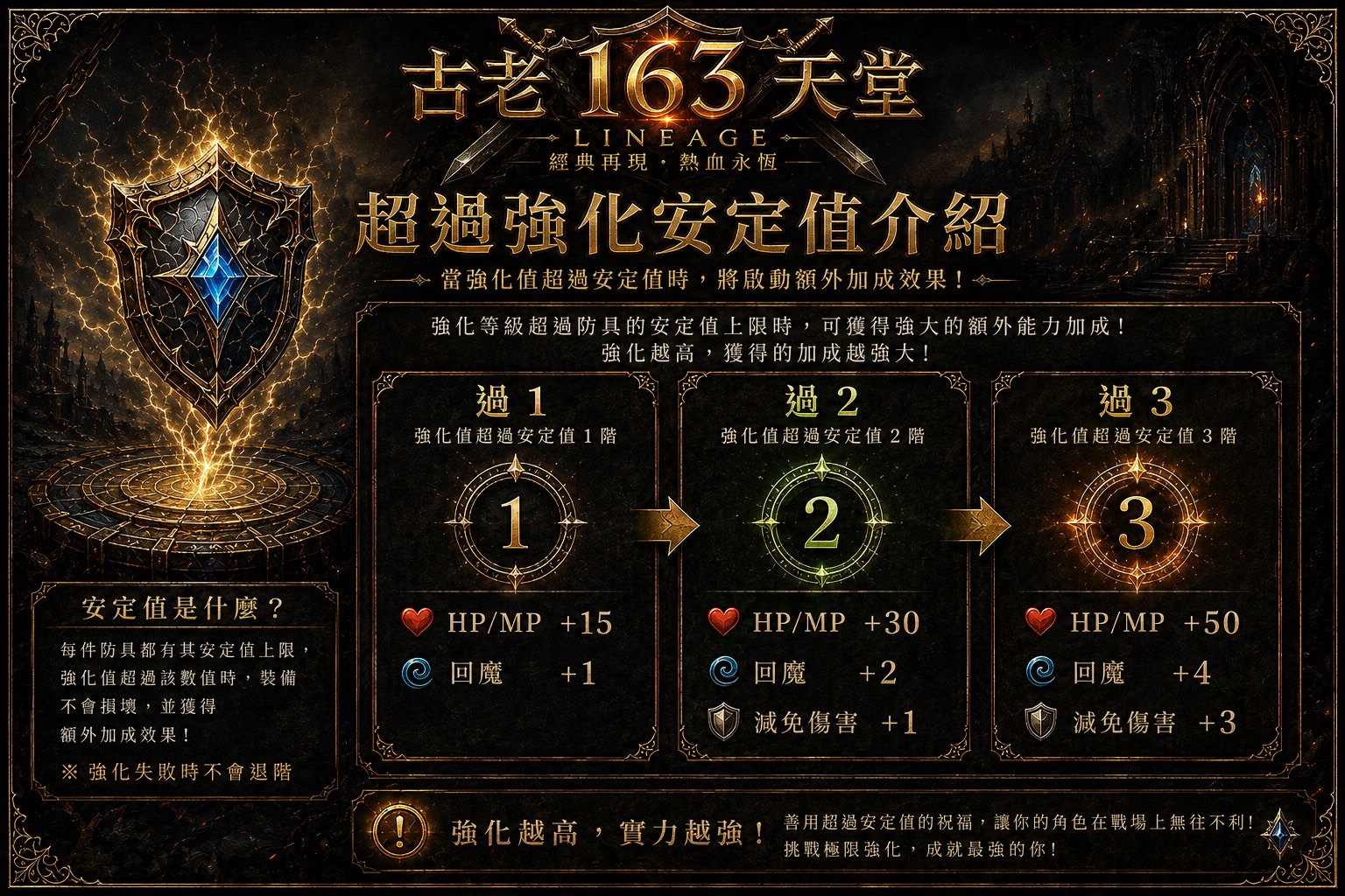 防具強化.jpg