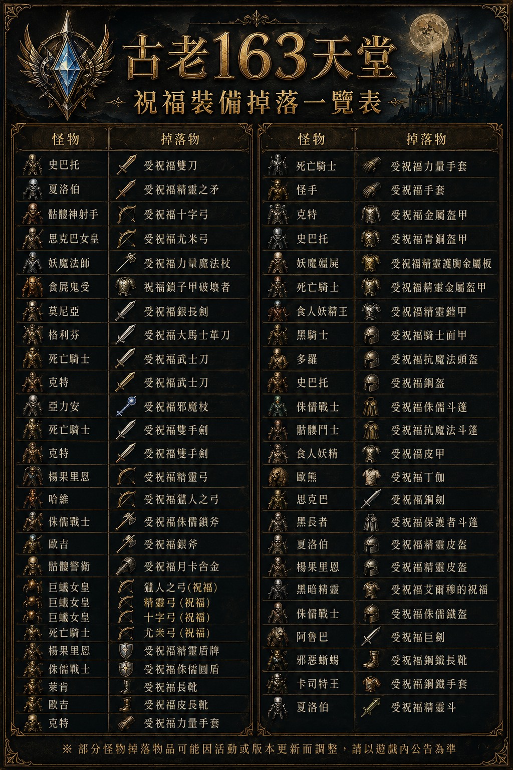 祝福裝備掉落.jpg