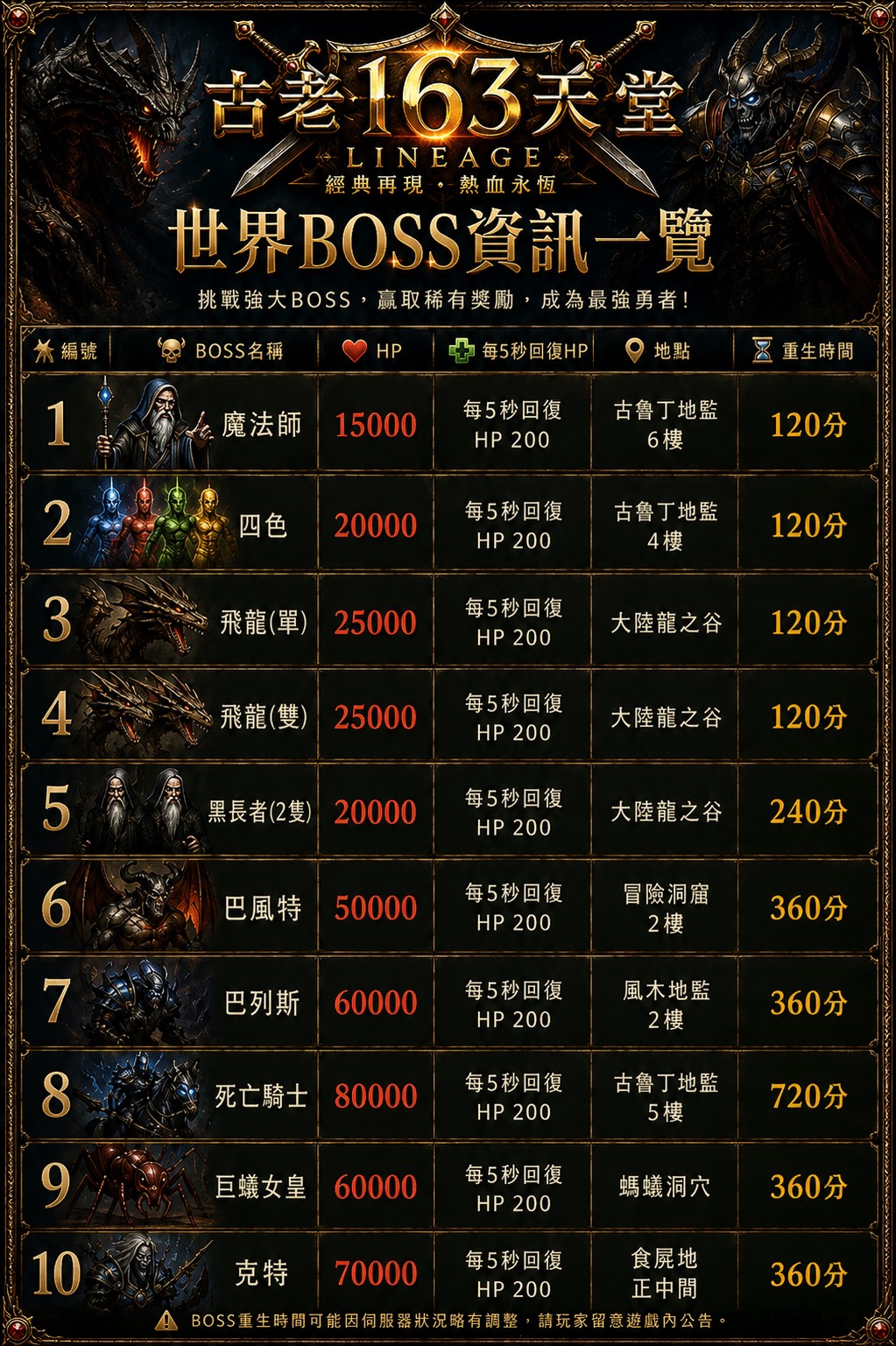 BOSS重生表.jpg